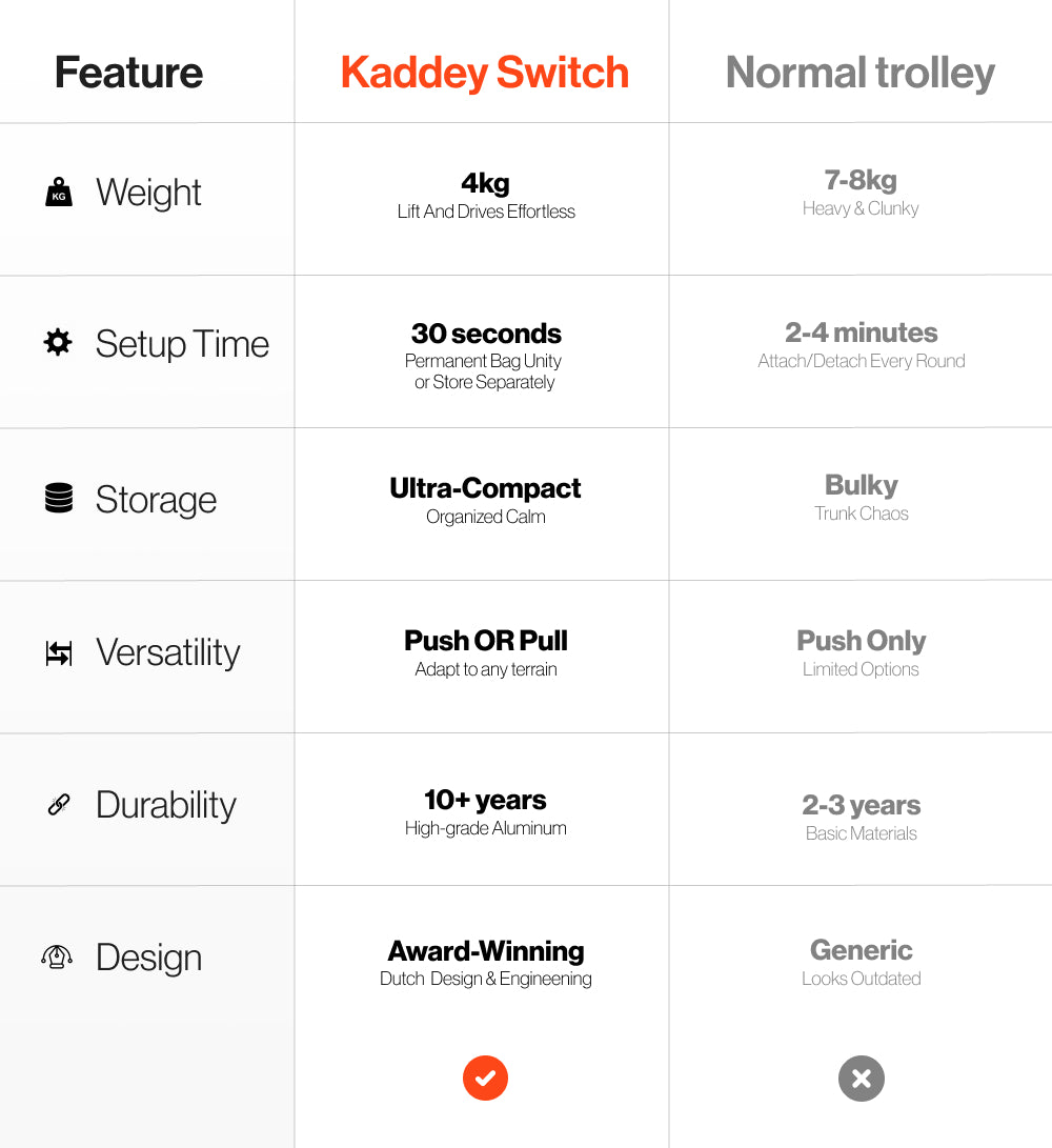 Comparison chart of Kaddey Switch and normal trolley features on a white background