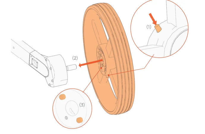 Het E-Wheel wordt op de as geschoven; de borgpen en de vergrendelpennen zijn gemarkeerd.